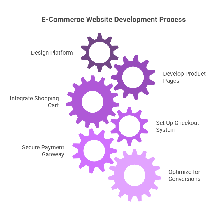 Web Design & Development Agency